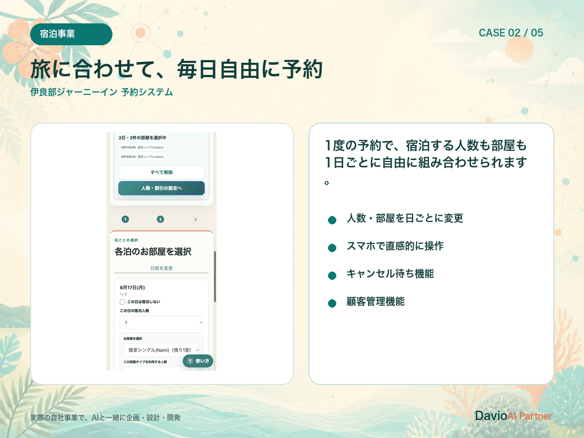 伊良部ジャーニーイン予約システム：説明資料 2/5