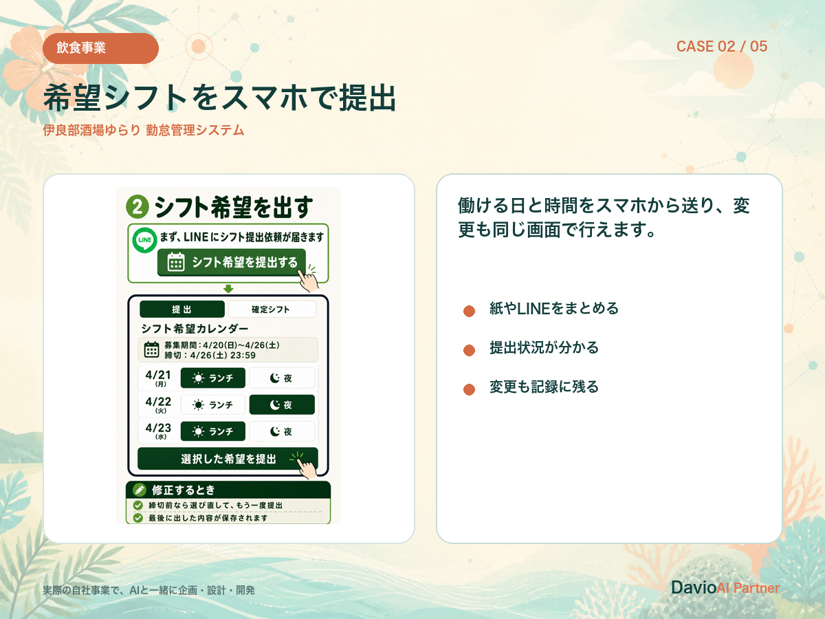 伊良部酒場ゆらり勤怠管理システム：説明資料 2/5